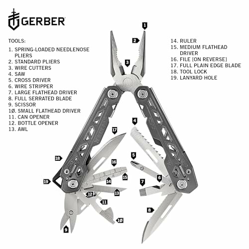 Gerber multi-tool with labeled components including pliers, blades, and more.