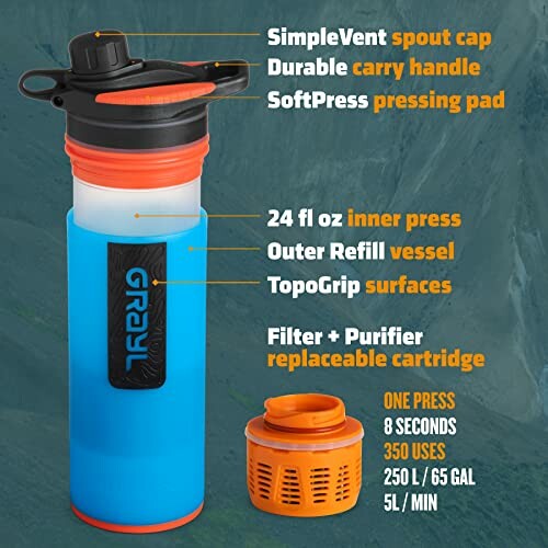 Water bottle with filter, features labeled